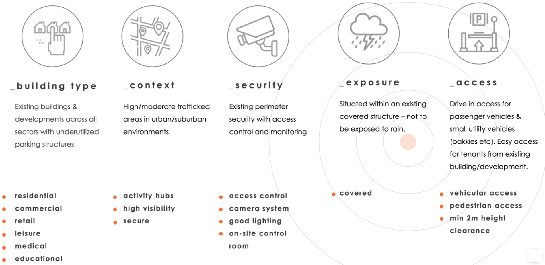 Site Criteria